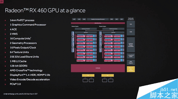 成功逆襲N卡！AMD RX 480正式發布