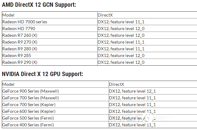 N卡哪些支持dx12？NVIDIA顯卡支持DX12列表