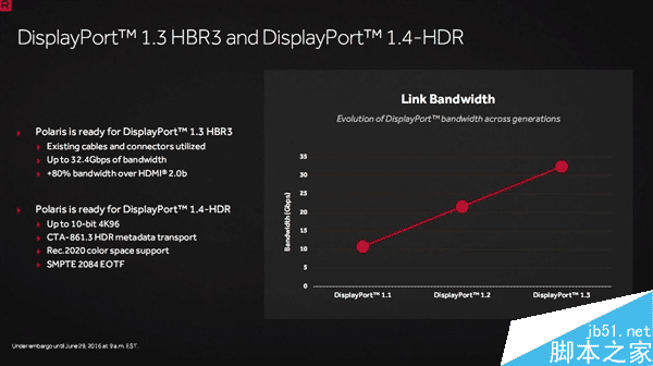 成功逆襲N卡！AMD RX 480正式發布