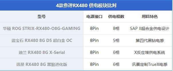 RX480顯卡哪款好?市售4款熱門RX480顯卡對比