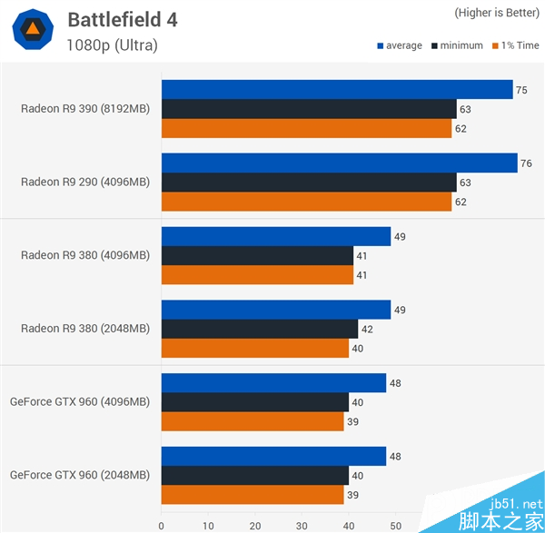 顯卡顯存到底多大才夠用?2GB/4GB/8GB對比