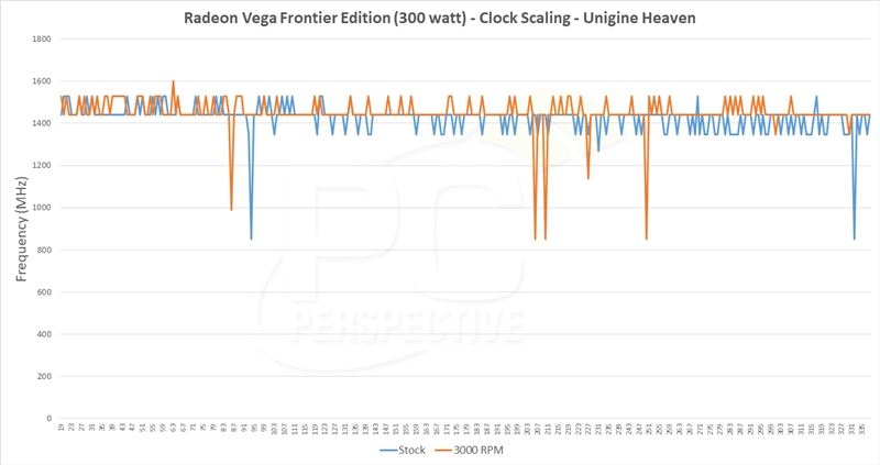 AMD Vega Frontier詳細測試:游戲完敗 專業性能滅Titan Xp