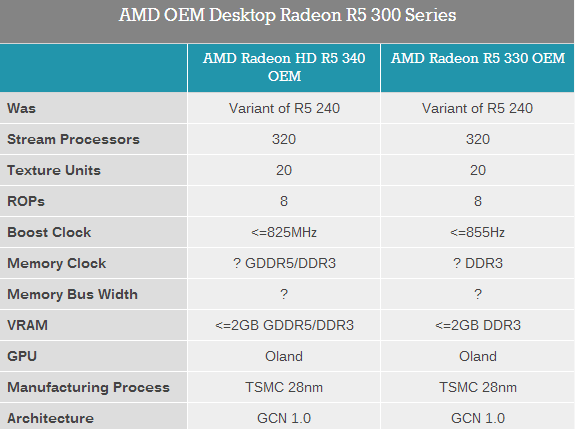 AMD 300系列顯卡發(fā)布了！但是……