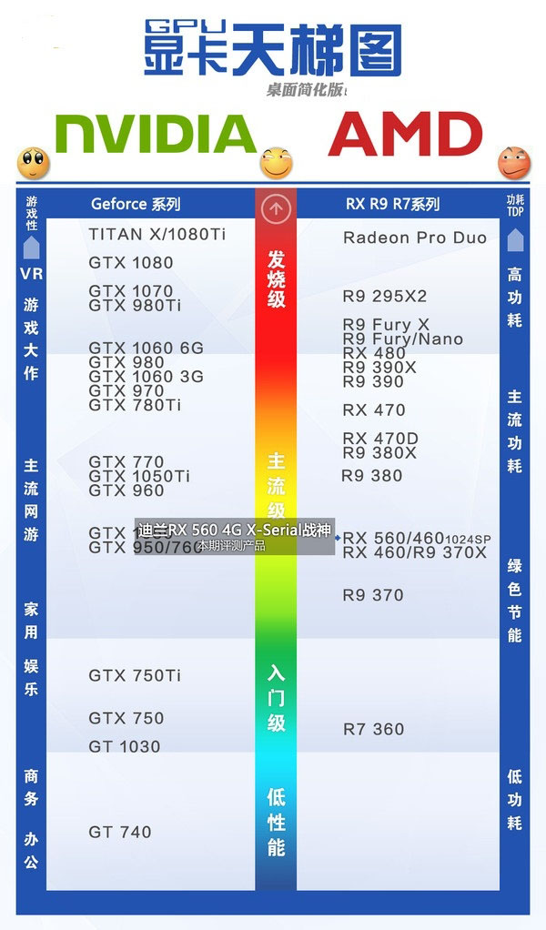 RX560配什么CPU好 RX560配什么主板好?
