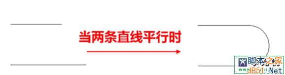 cad倒圓角命令