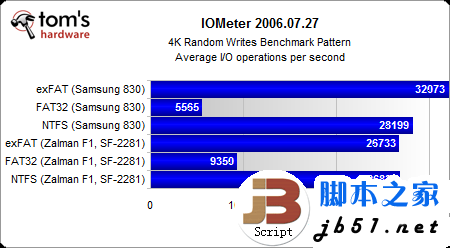 固態(tài)硬盤用哪種分區(qū)格式好？Windows系統(tǒng)NTFS文件是上選_武林網(wǎng)