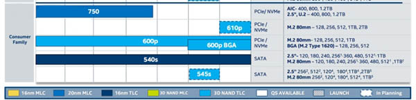 Intel SSD 610p曝光:3D閃存 最大2TB