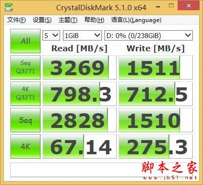 超3GB/S的讀取速度:三星SM961 256GB M.2 SSD全球首測