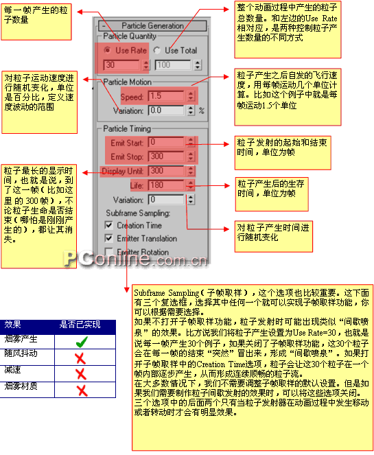 3DS MAX圖文教程粒子系統篇――煙霧效果 武林網 3DSMAX入門教程