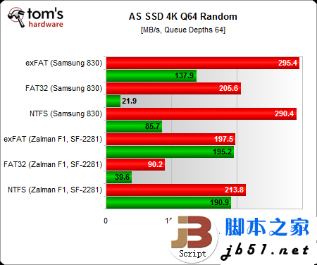 固態(tài)硬盤用哪種分區(qū)格式好？Windows系統(tǒng)NTFS文件是上選_武林網(wǎng)