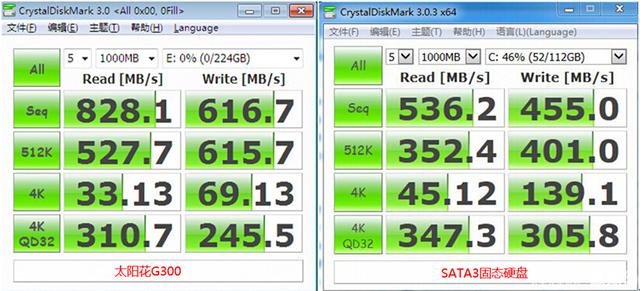 速度突破800MB/s 太陽花G300 240G SSD實測