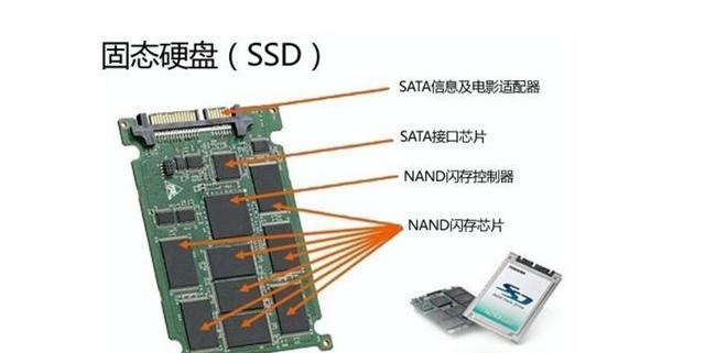 ssd和hdd哪個好?固態(tài)硬盤和機(jī)械硬盤哪個耐用壽命長?