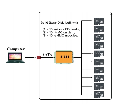 中國廠商牛逼!另類的10TB SATA固態硬盤