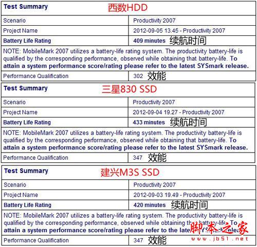 SSD固態硬盤是否比傳統機械硬盤更省電?