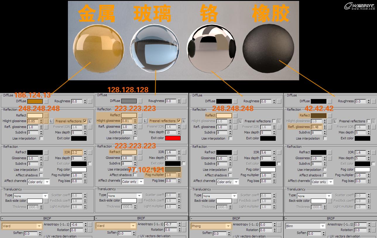 3DSMAX打造小黃蜂卡通飛行器 武林網 3DSMAX建模教程
