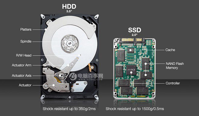 固態硬盤容量越大速度越快嗎?SSD選購雷區與注意事項