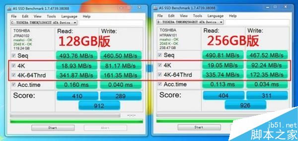 當SSD碰到100萬個小文件……出人意料!