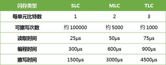 固態硬盤容量越大速度越快嗎?SSD選購雷區與注意事項