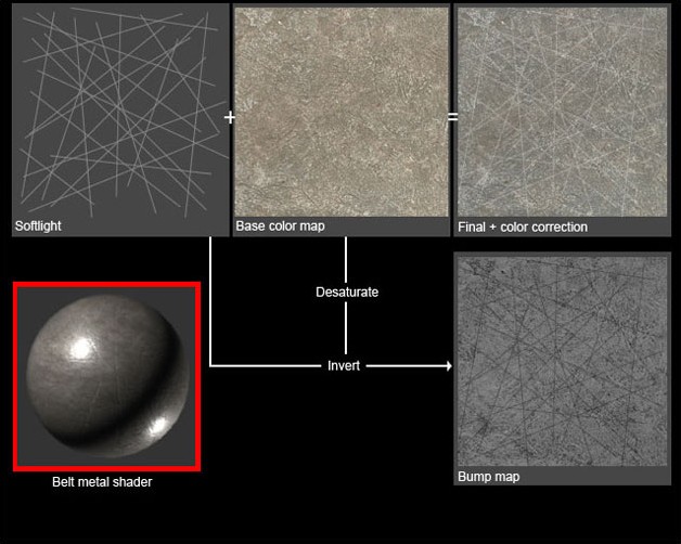 3DSMAX打造卡通船長材質貼圖 武林網 3DSMAX材質貼圖教程