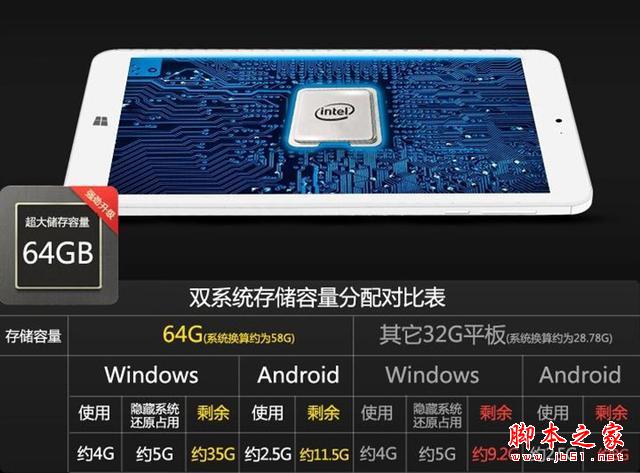 寸雙系統(tǒng)平板典范!中柏mini2售699元