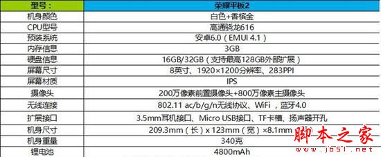榮耀平板2值得買嗎？榮耀平板2詳細上手評測圖解