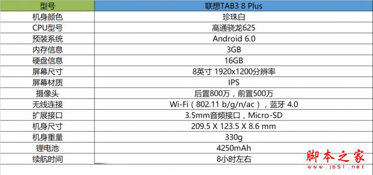 聯(lián)想TAB3 8 Plus怎么樣？聯(lián)想TAB3 8 Plus平板電腦全方位深度評(píng)測(cè)圖解