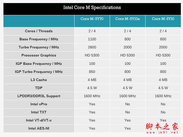 瘋了 平板用Core芯 昂達V116w CORE M體驗!