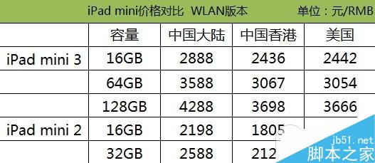 購買哪一款iPad最劃算？iPad Air2/Air/mini3/mini2最新報價對比