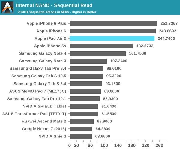 iPad Air 2完全評測:可怕的三核CPU、六核GPU