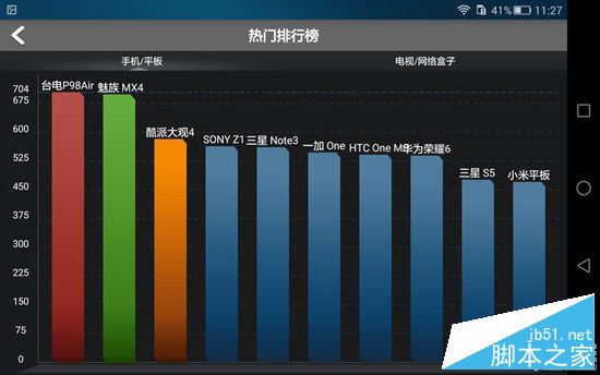 榮耀平板2和榮耀x2哪個值得買？華為榮耀平板2和榮耀x2詳細區(qū)別對比評測