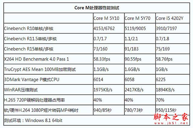瘋了 平板用Core芯 昂達V116w CORE M體驗!