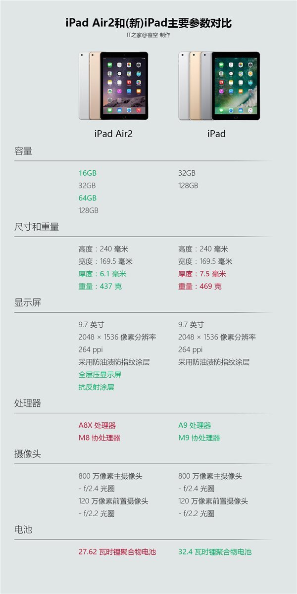 9.7寸iPad配置怎么樣 一圖看懂新舊款iPad參數區別