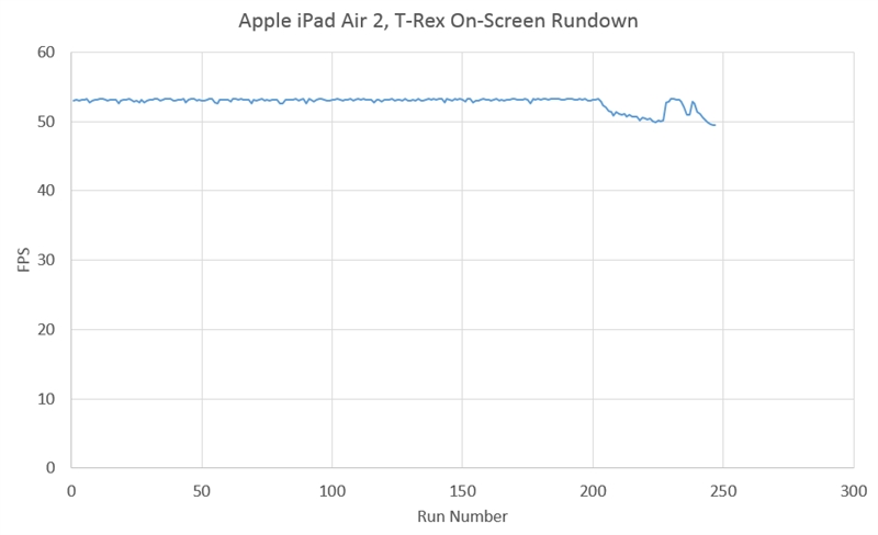 iPad Air 2完全評測:可怕的三核CPU、六核GPU