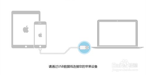 iPad更新后顯示連接iTunes