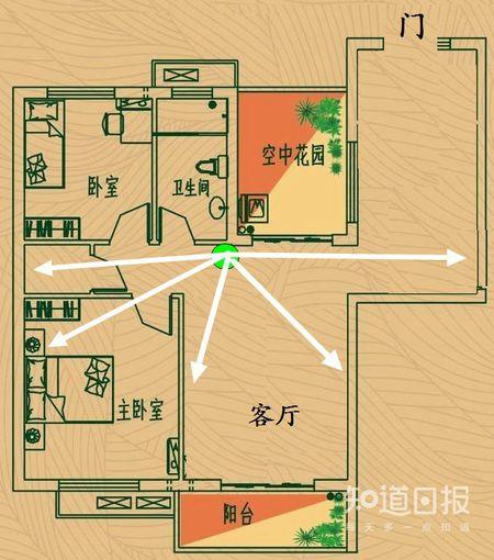 路由器怎么擺 Wi-Fi信號才更好？懂了