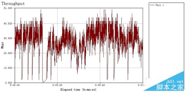 搞事情? AMPLIFI HD對決傳統無線擴展