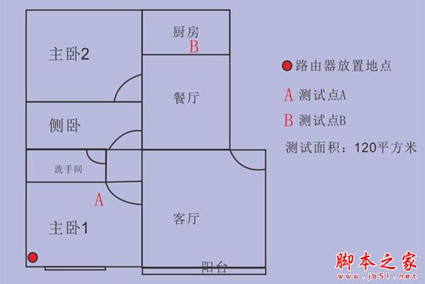優酷X2和斐訊路由器哪個好?優酷X2和斐訊路由器對比測試