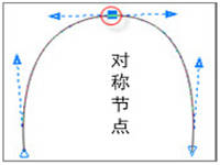 cdr-x7-jiedian-leixing-20150901-5.jpg