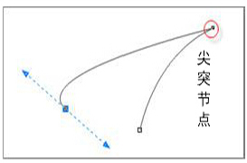 cdr-x7-jiedian-leixing-20150901-4.jpg