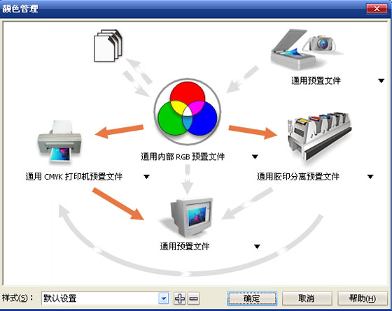 coreldraw12偏色的解決方法 武林網 cdr使用技巧