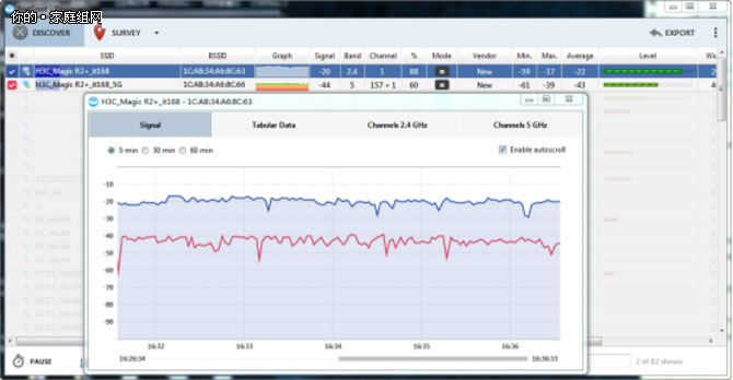 H3C Magic R2+性能測試篇