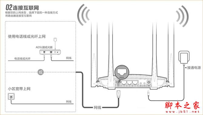 設置難?用騰達F9寬帶帳號密碼遷移功能