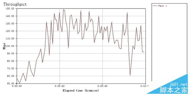搞事情? AMPLIFI HD對決傳統無線擴展