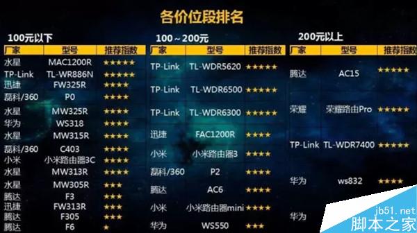 中國(guó)移動(dòng):8品牌29款路由對(duì)比測(cè)試 綜合第一是它