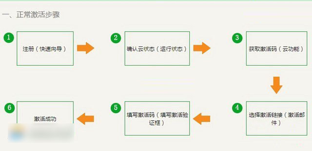 新斐訊路由器怎么設置 斐訊HGE1208無線路由器設置教程