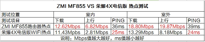 299元/4G全網通！小米隨身路由上手：好爽