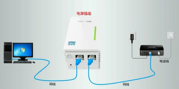電力貓怎么安裝.jpg
