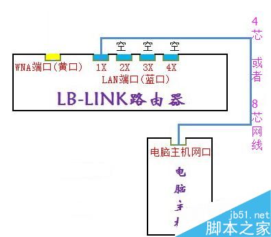 LB-LINK必聯云路由器【無線wisp中繼】設置教程