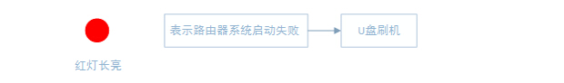 3.jpg 小米路由器U盤刷機圖文教程