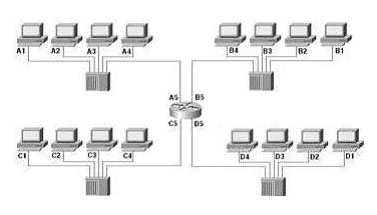 無(wú)線路由器天線原理